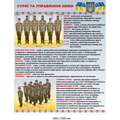 Стенд для военной подготовки "Строи и управление ними" (800х1000 мм)