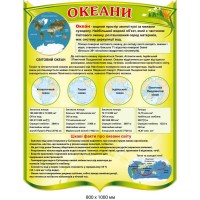Стенд в кабинет географии что такое океан