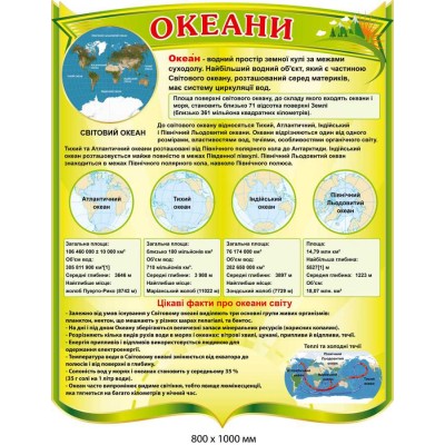 Стенд в кабинет географии что такое океан