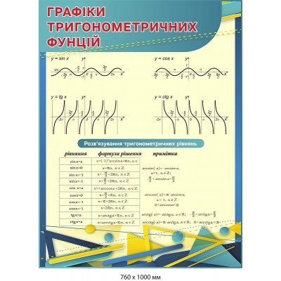 Набір стендів для кабінету математики 
