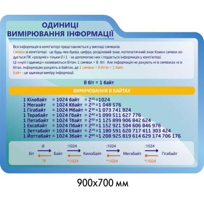 Комплект стендов для кабинета информатики (синий)