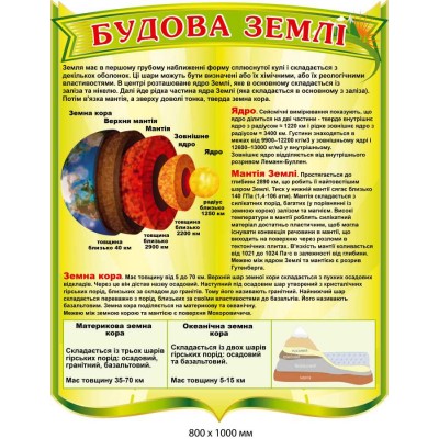  Стенд в кабинет географии строение земли 