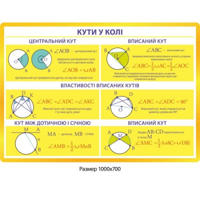 Комплект стендов Математика (желтый)