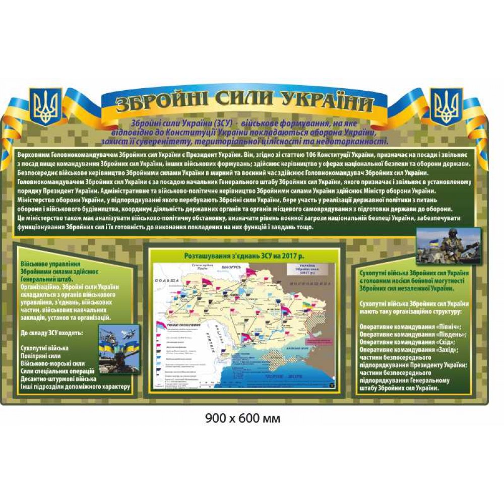 Стенд пластиковый виды ВСУ