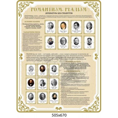 Набор стендов  "Периодизация "