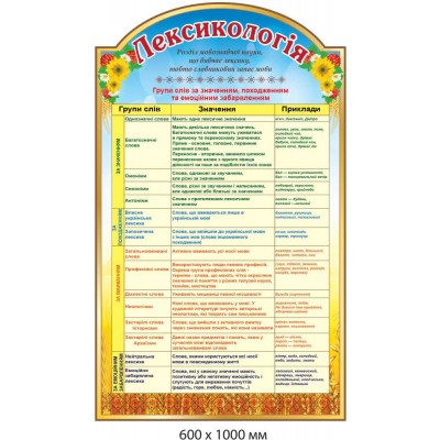 Стенды в кабинет украинского языка и литературы  