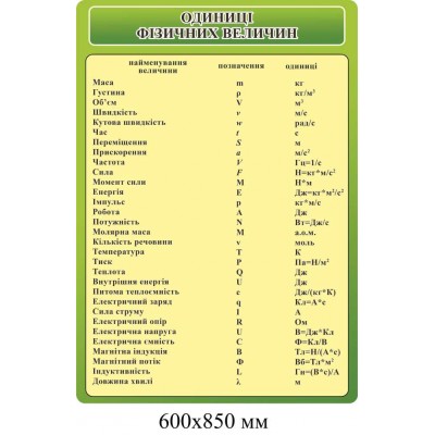 Стенды в кабинет физики