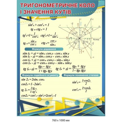 Набір стендів для кабінету математики 