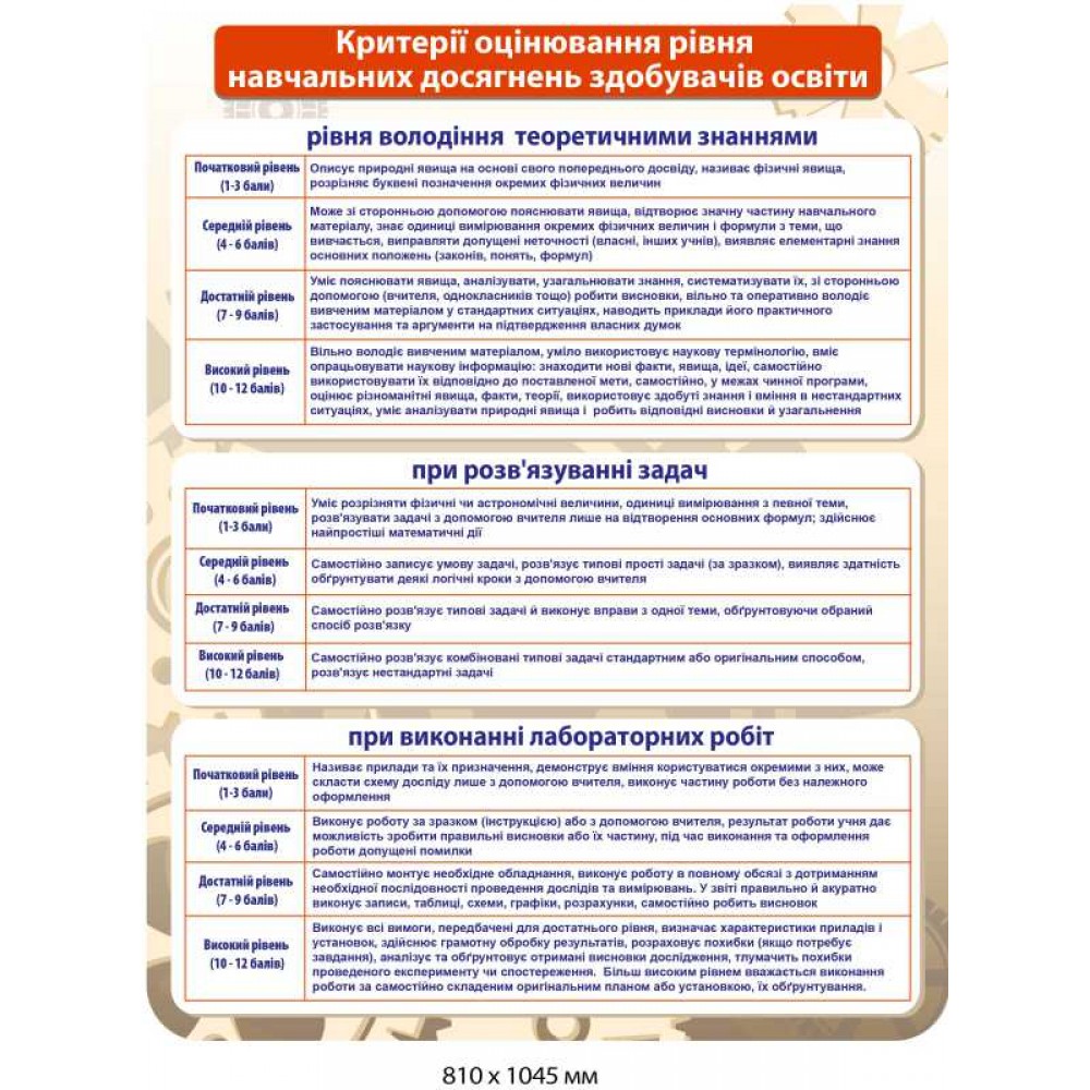 Стенд для кабинета физики "Критерии оценки уровня знаний" (810х1045 мм)