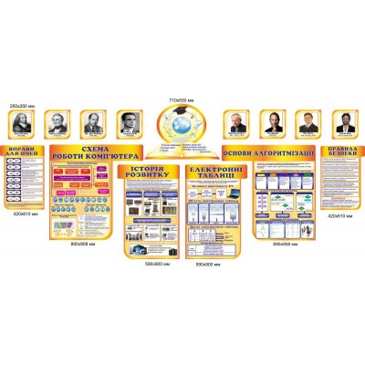 Набор стендов для оформления кабинета информатики (История, Схемы работы компьютера, Правила безопасности ..) оранжевый фон