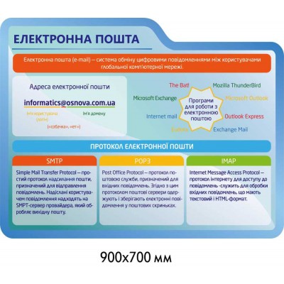 Комплект стендов для кабинета информатики (синий)