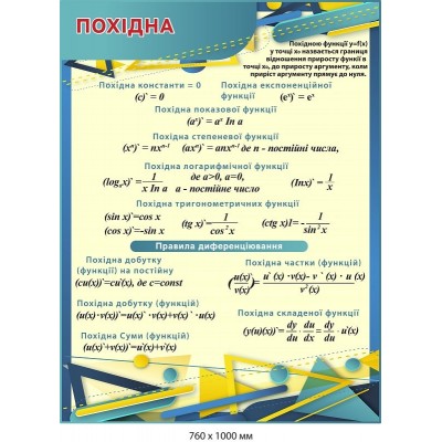 Набір стендів для кабінету математики 