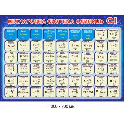 Стенды в кабинет физики