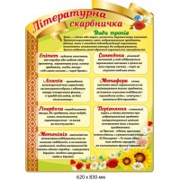 Кабинет украинского языка "Литературная шкатулка" (зеленый фон, цветы, орнамент)