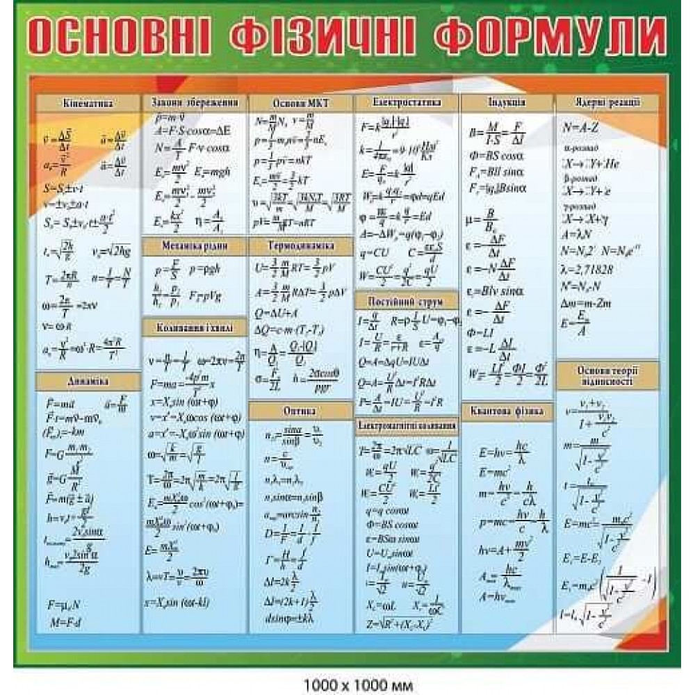 Стенд "Основные физические формулы" (зеленый фон)