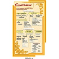 Оформлення кабінету української мови "Синтаксис" (бежевий фон, жовте обрамлення)