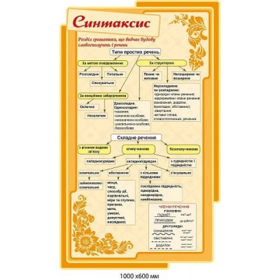 Оформлення кабінету української мови "Синтаксис" (бежевий фон, жовте обрамлення)