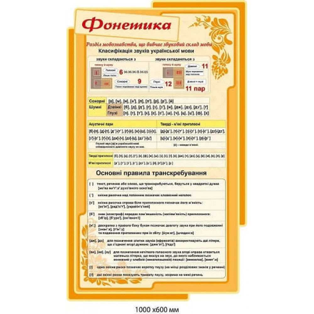 Оформлення кабінету української мови "Фонетика" (бежевий фон, жовтий обрамлення)
