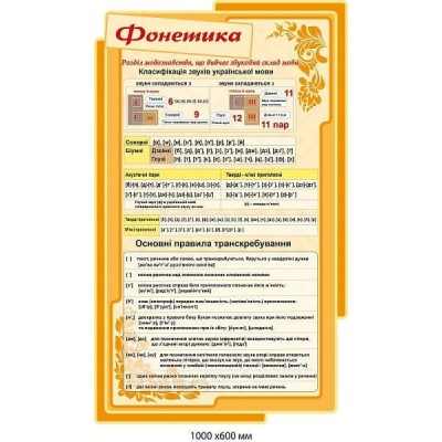 Оформлення кабінету української мови "Фонетика" (бежевий фон, жовтий обрамлення)