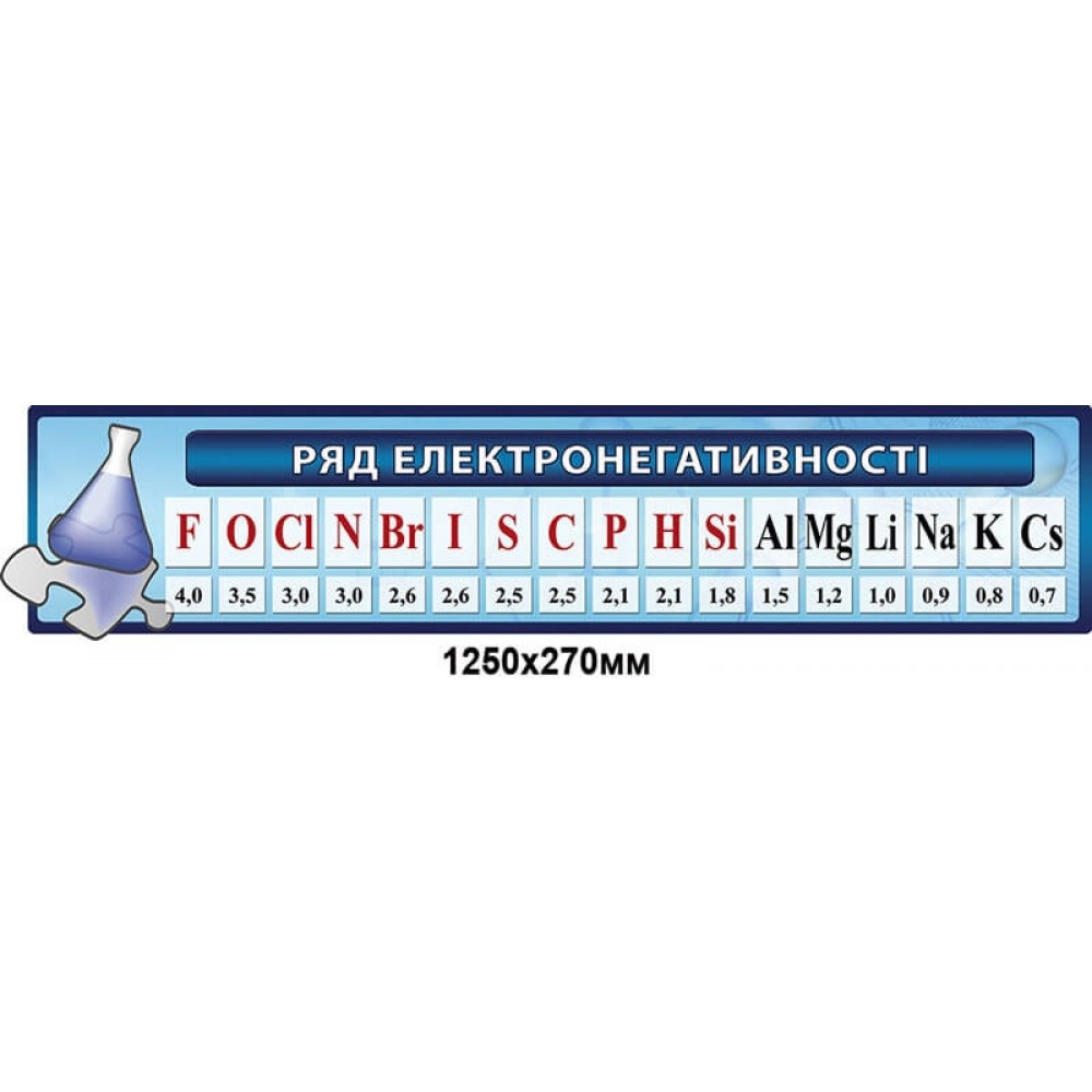 Заголовок Ряд электроотрицательности (синий цвет)