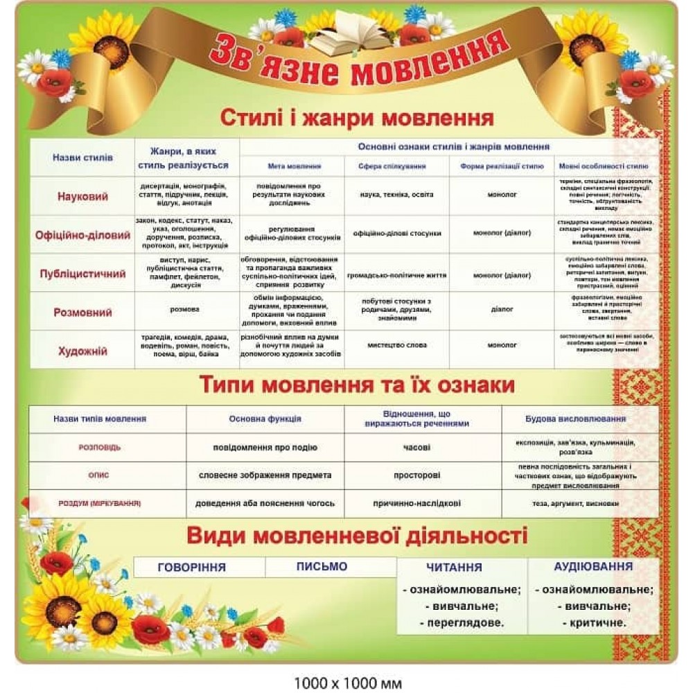  Оформление кабинета украинского языка "связной речи" (зеленый с цветами)