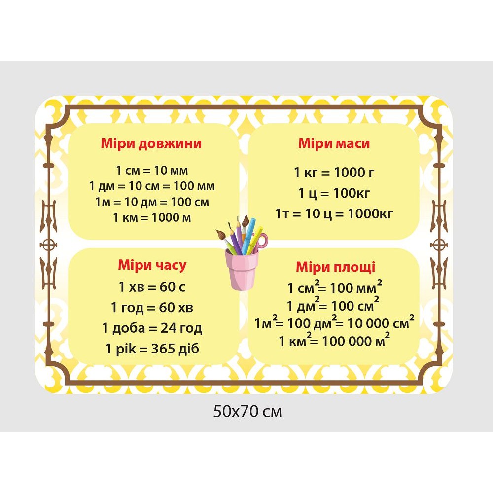 Стенд Меры длины, массы, времени и площади (бежевый)