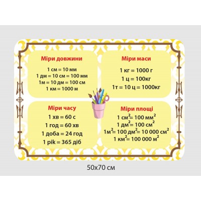 Стенд Меры длины, массы, времени и площади (бежевый)