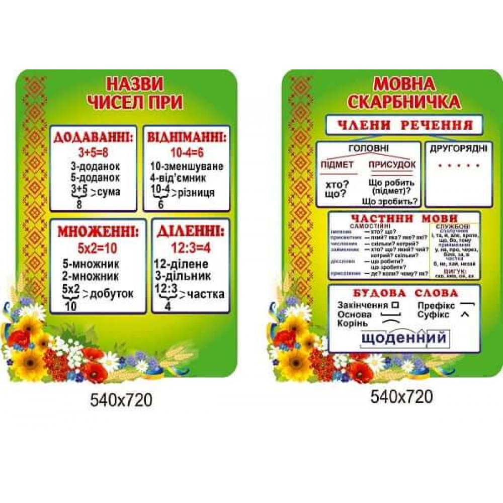 Комплект в кабинет младшей школы салатовый Языковая копилка и Названия чисел при сложении, вычитании, делении, умножении 