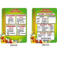 Комплект в кабинет младшей школы салатовый Языковая копилка и Названия чисел при сложении, вычитании, делении, умножении 