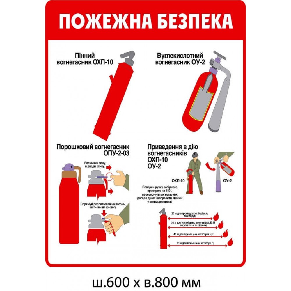 стенд Пожарная безопасность (правила пользования огнетушителем)