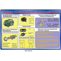  Стенд "Строение и подключение электродвигателя"