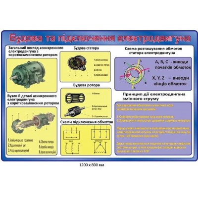  Стенд "Строение и подключение электродвигателя"