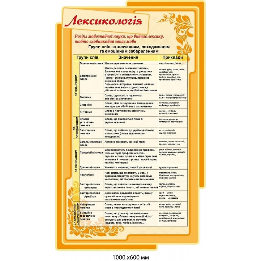 Оформление кабинета украинского языка "Лексикология" (бежевый фон, желтое обрамление) 
