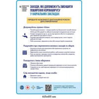 Плакат Рекомендации для учебных заведений Мероприятия по уменьшению распространения Covid19 