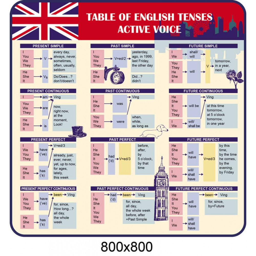 Стенд для кабинета английского языка стенд Таблица времени