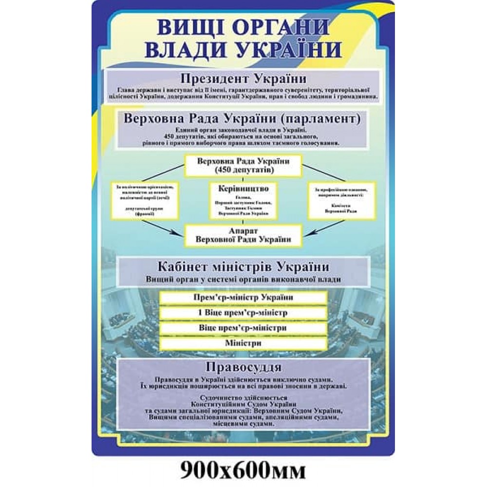 Стенд в правовій куточок Органи влади Президент ВР Кабмін Правосуддя
