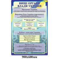 Стенд в правовій куточок Органи влади Президент ВР Кабмін Правосуддя