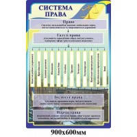 Стенд в правовой уголок Система права отрасли права, институт права, нормы