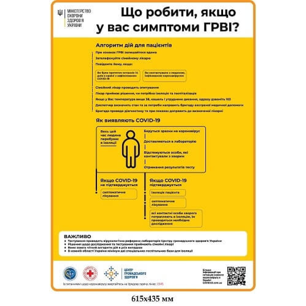 Плакат Covid19 Что делать в случае Возникновения симтомив ОРВИ желтый фон