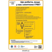 Плакат Covid19 Что делать в случае Возникновения симтомив ОРВИ желтый фон