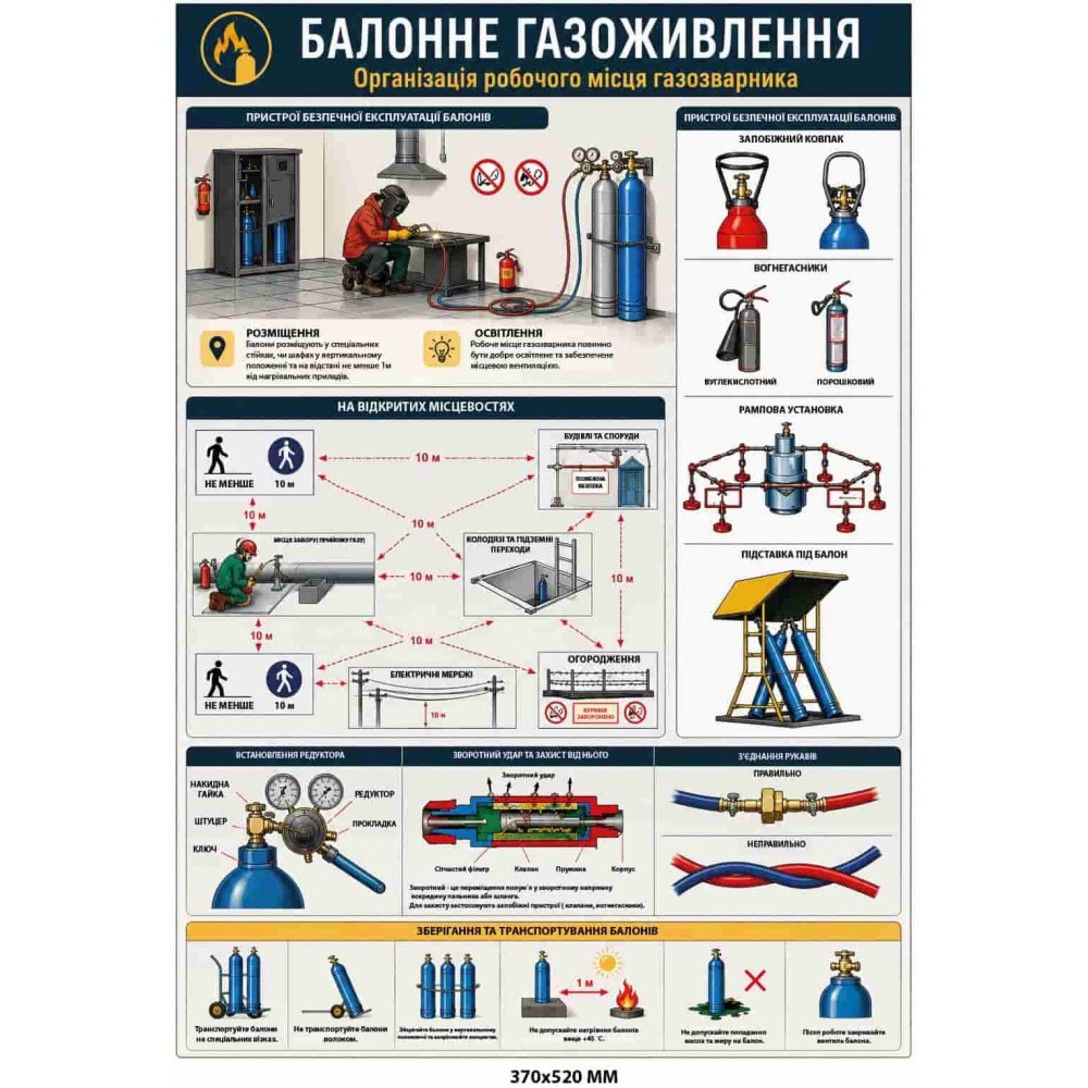 Плакат по охране труда "Баллонное газопитание" безопасность газосварочных работ