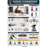 Плакат по охране труда "Баллонное газопитание" безопасность газосварочных работ
