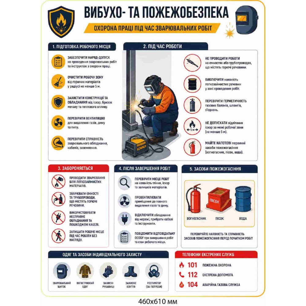Стенд "Взрыво и пожаробезопасность" охрана труда при сварочных работах