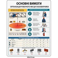 Стенд "Основные требования к организации рабочего места газосварщика"  охрана труда 