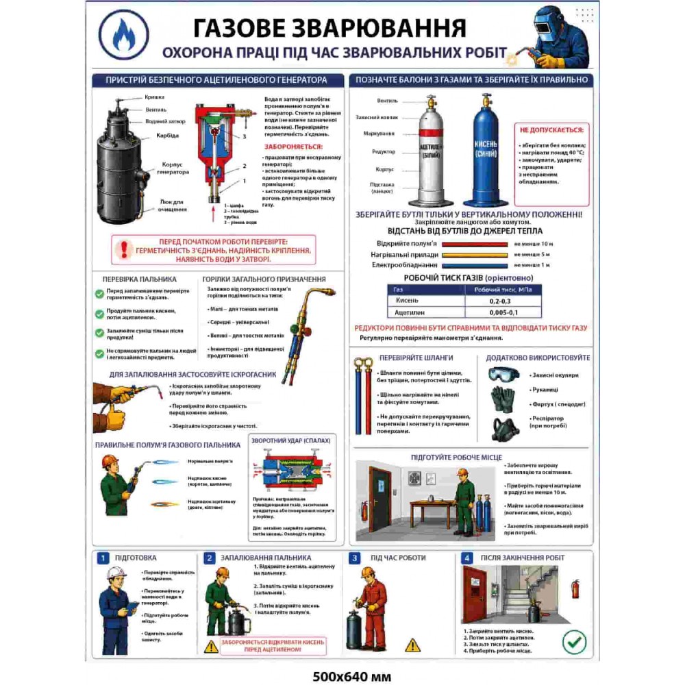 Стенд "Газовая сварка"  охрана труда и безопасность сварочных работ