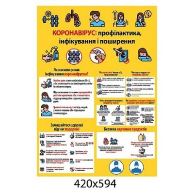  Плакат Коронавирус профилактика инфицирования и распространения