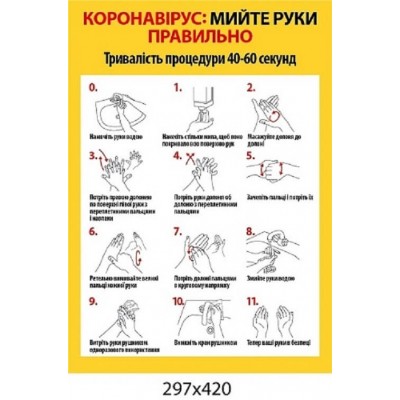 Плакат рекомендації як правильно мити руки