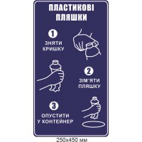 Табличка Сортировка мусора Инструкция как правильно выбрасывать пластиковые бутылки темно-синий фон