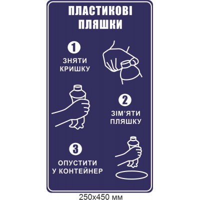 Табличка Сортировка мусора Инструкция как правильно выбрасывать пластиковые бутылки темно-синий фон