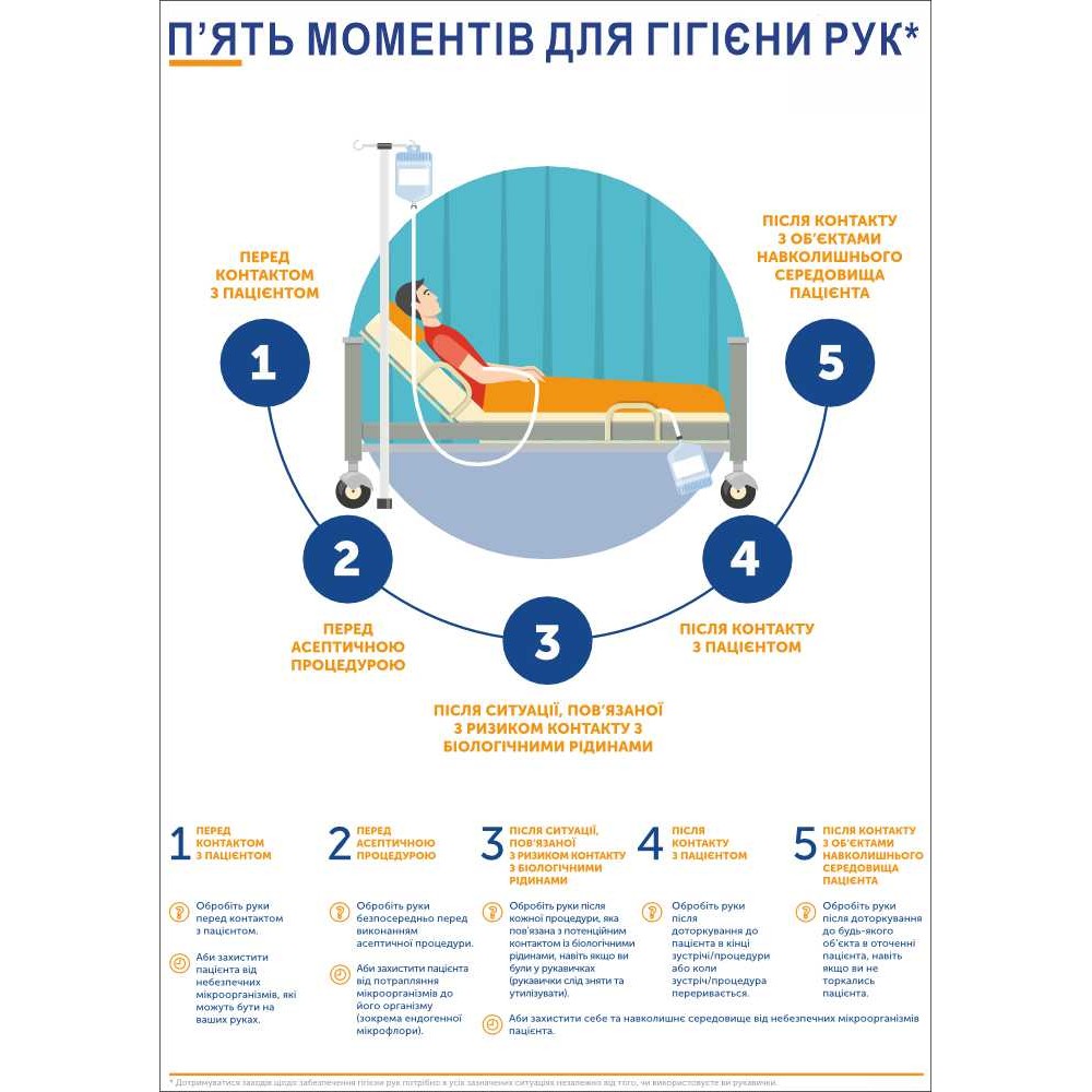 Пять моментов гигиены рук плакат или наклейка формата А1